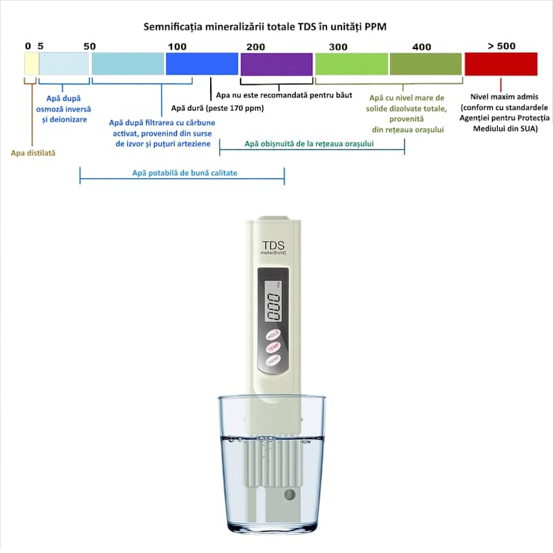 Tester-tds-metru-4