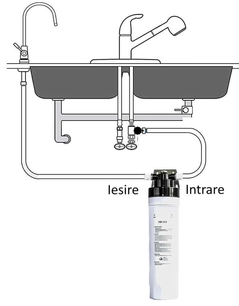 Filtru-apa-instalare