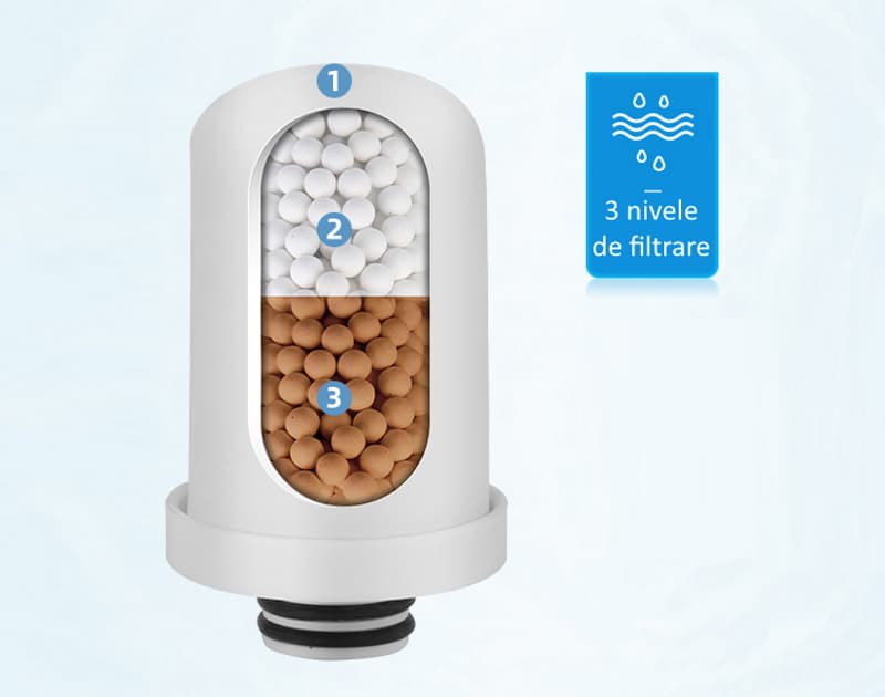 Filtru-apa-robinet-cartus