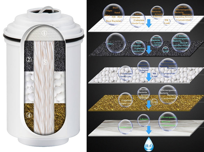 Filtru-apa-robinet-continut