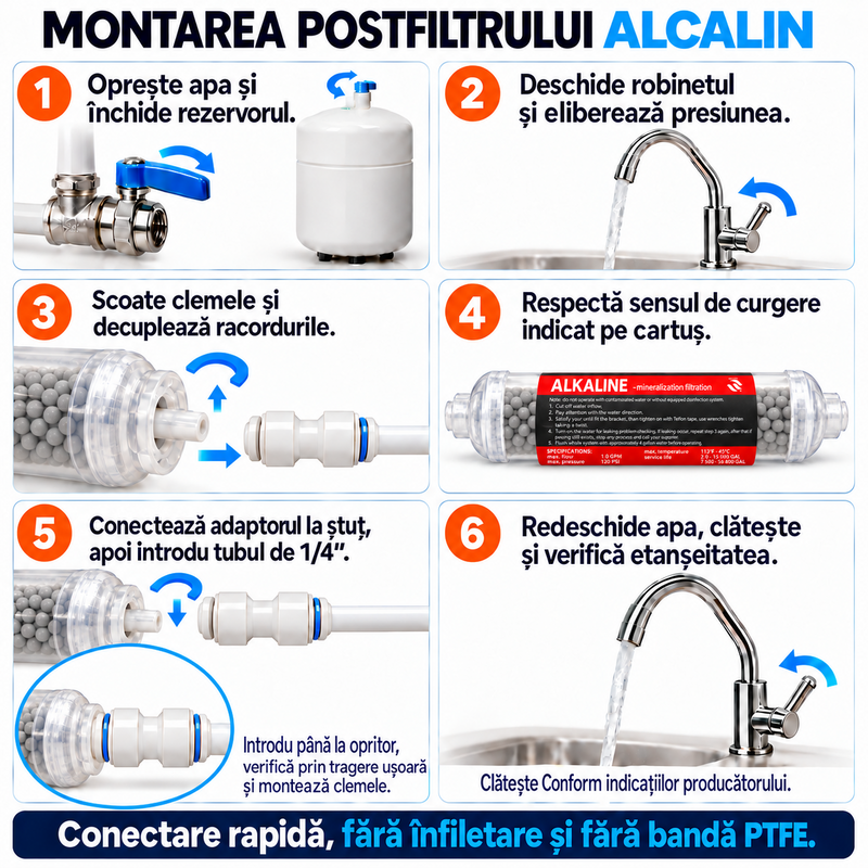 Set 6 cartușe AQUAROO pentru osmoză inversă, 75 GPD, mineralizare și alcalinizare