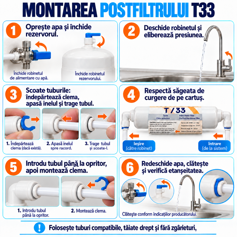 Set 9 cartușe AQUAROO pentru osmoză inversă, 75 GPD, mineralizare și alcalinizare, pentru 1 an de utilizare