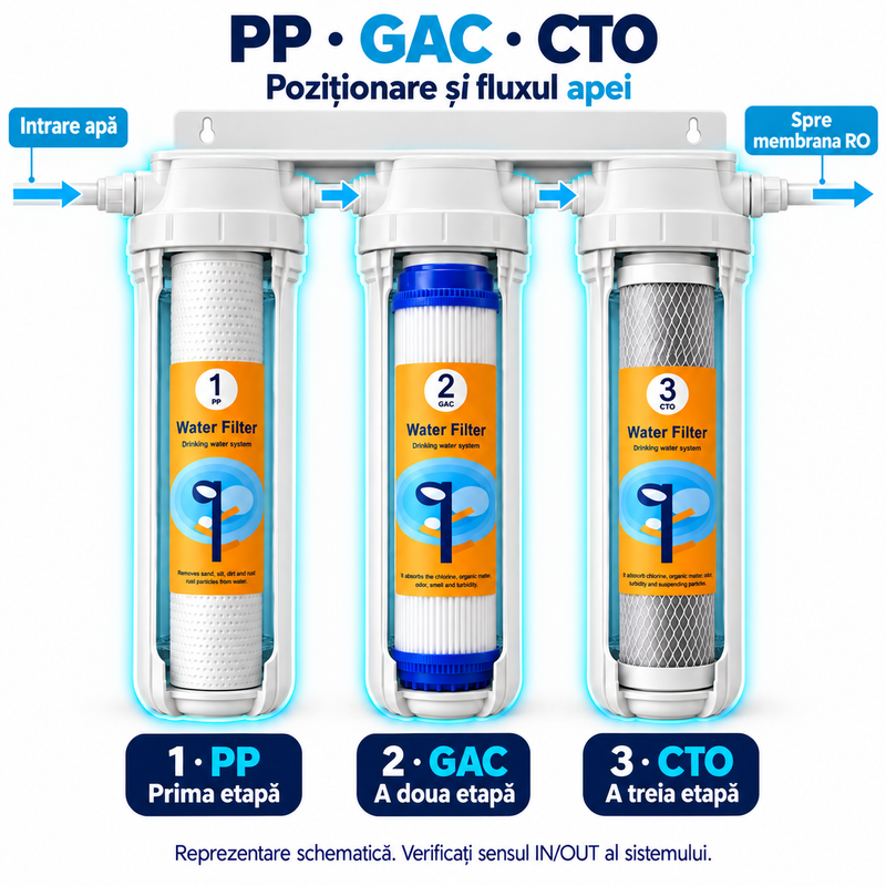 Set 9 cartușe AQUAROO pentru osmoză inversă, 75 GPD, mineralizare și alcalinizare, pentru 1 an de utilizare