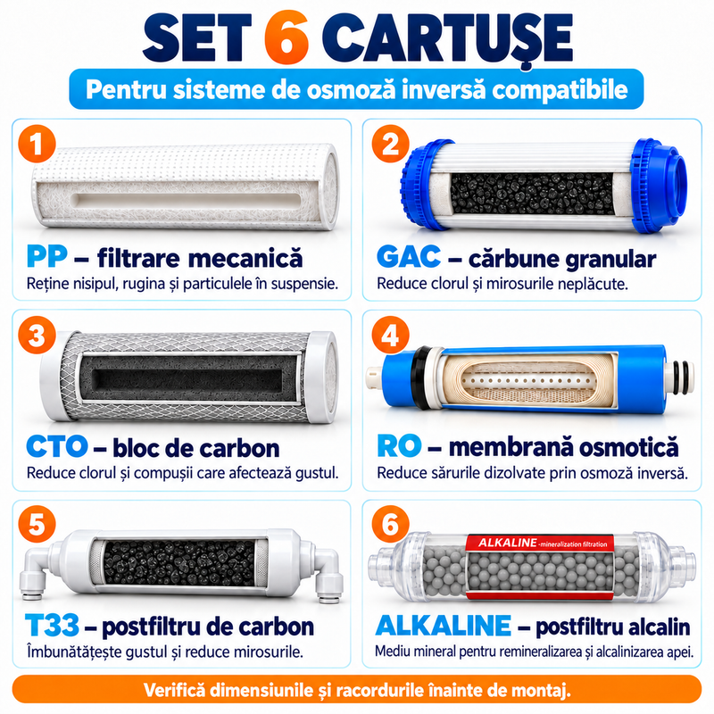 Set 6 cartușe AQUAROO pentru osmoză inversă, 75 GPD, mineralizare și alcalinizare