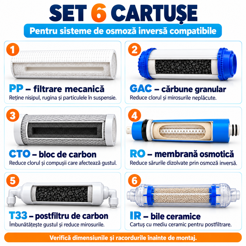 Set 6 cartușe AQUAROO pentru osmoză inversă, 75 GPD, deionizare