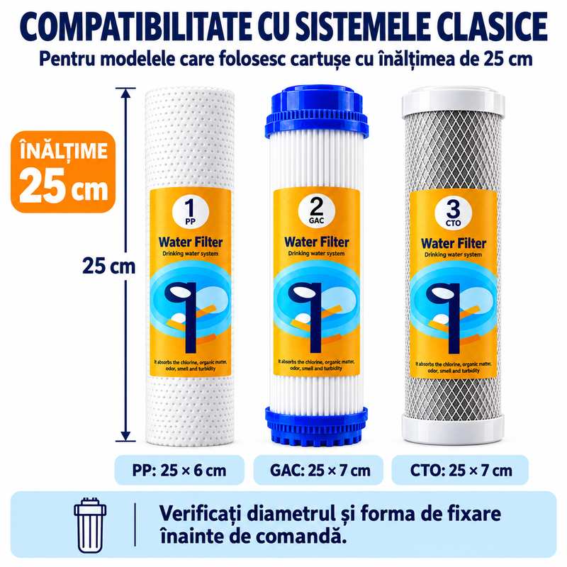 Set 15 cartușe AQUAROO pentru osmoză inversă, membrană 50 GPD, pentru 2 ani de utilizare
