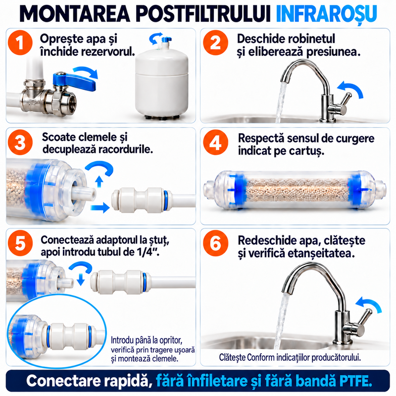 Set 6 cartușe AQUAROO pentru osmoză inversă, 75 GPD, deionizare