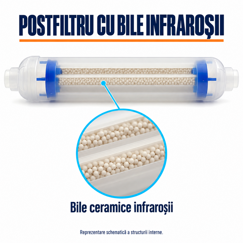 Set 2 cartușe inline AQUAROO, postcarbon activ și deionizare
