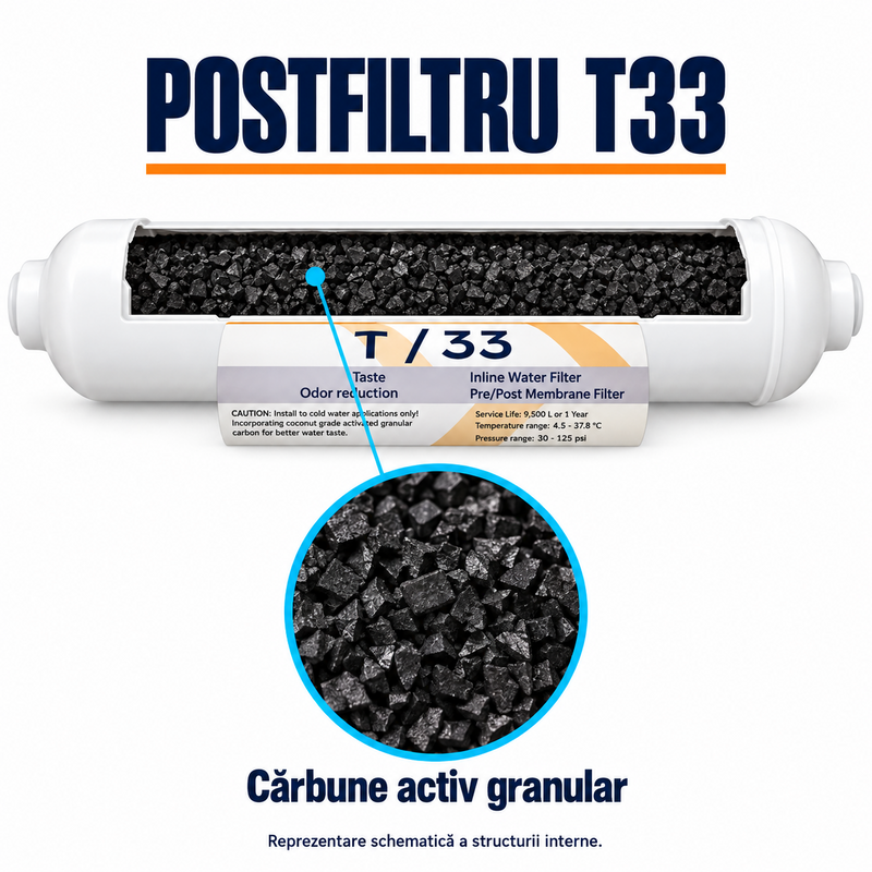 Set 2 cartușe inline AQUAROO, postcarbon activ și mineralizator cu alcalinizare
