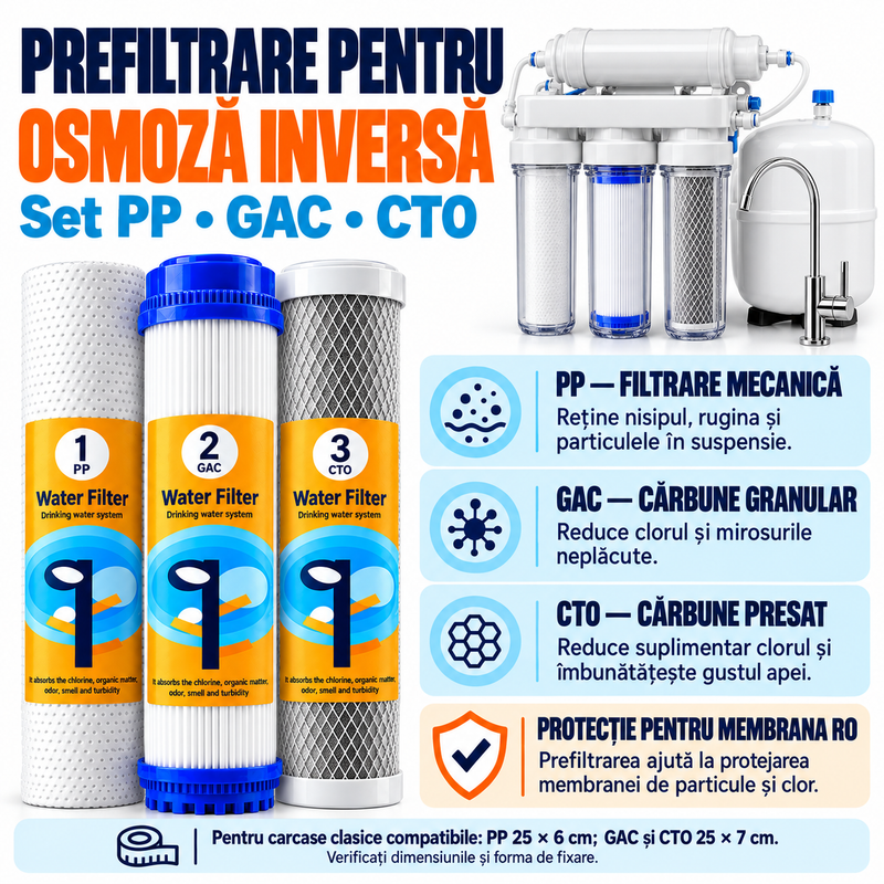 Set 15 cartușe AQUAROO pentru osmoză inversă, membrană 50 GPD, pentru 2 ani de utilizare
